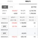 티엘비 | 4월 투자결산 | 43만원 수익, 심텍·티엘비 매매 후기