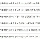 쿨독동물병원 이미지