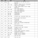(주)안강건설 | 통계대학원 2025년 후기 입시 대비 수리통계학, 회귀분석 수업 안내