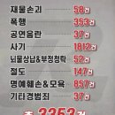 이광수가 런닝맨 하차할 때 징역 1050년 받은 이유. 이미지