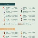 막이오름 인천부평점