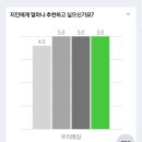 삼호 골프존 이미지