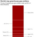 Climate change: Where we are in seven charts 이미지