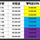 대구 수성구 시지삼정그린코아포레스트 장기일반민간임대 즉시 입주 가능 이미지