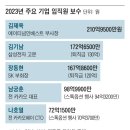 지난해 회장님 연봉 1위는? 이미지