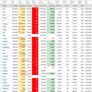 2022년 3월 25(금) : 유가와 반도체가 쏘아올린 반등, 상승 추세 지속 이미지