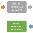 랜드마크부동산중개사무소 이미지
