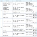 ♧♣ 2020학년도 서울여자대학교 정시 수능 일반학생전형 모집요강 이미지