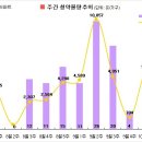 [10월 2주 분양동향] SH 항동지구 공공분양 등 2천 6백가구 이미지