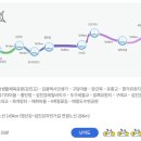 국토종주자전거길1-500 이미지