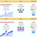 동탄1 실거래가 시범한빛마을한화꿈에그린 7.69억 롯데캐슬 7억 동탄시범다은마을월드메르디앙반도유보라 6.75억 시범한빛마을삼부르네상스 이미지