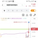 씨앤지하이테크(주) 이미지