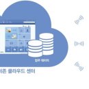 더존PC 네이버블로그