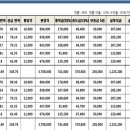 다정커피숍 이미지
