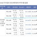 전산회계2급(자격시험대비) | [EP03] 제125회 전산회계 2급 시험 후기🖐🏻 ( 독학 &amp; 비전공자 )