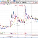 지에스칼텍스(주) 해운주유소 티스토리