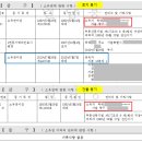 상태도경로당 이미지