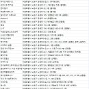 핏구공피티스튜디오&소정필라테스 | 노원 헬스장