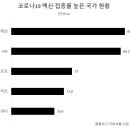 “세계, 코로나19 집단 면역 결코 도달 못 할 수도” 이미지