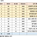 신방화역 2번출구 앞 이미지