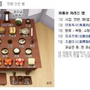 설 차례상 및 지방쓰는 법 이미지