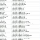 대곡치과의원 이미지