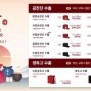 바른시선한의원 이미지