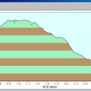 새재주유소 이미지