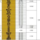 계원예술고등학교 이미지