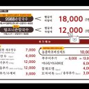구좌리얼크니손칼국수 이미지