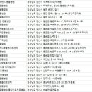 통도동물병원 이미지