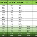 심마니 서버 가이드 (2024.07.31) 이미지