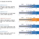 인싸이트그룹 | [인싸이트] MBTI 유료 성격유형 심리검사 후기 👩🏻‍⚕️