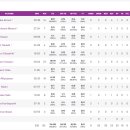 ??? : 여자 농구에서 226cm 장쯔위 누가 막음? 이미지