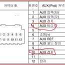 순정네비 후방카메라 다이는 했는데 동작이 ??? 고수님 도와주세요! 이미지