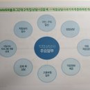 직업상담사 2급 국가자격증 이미지