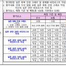 고등 윤리 실존 회복 인생 그래프, 버킷리스트 수행평가 루브릭 평가기준 양식 이미지