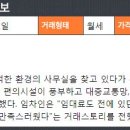 산업단지진입도로(서부로) 이미지