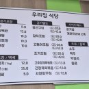 우리집식당 | 맛집. 여수엑스포역 근처 혼밥, 아침식당 가능. 우리집 식당 후기 (주차, 메뉴, 추천메뉴, 밑반찬 최고)