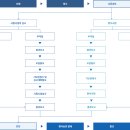 대우행정사사무소 이미지