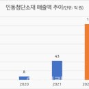 첨단 이미지