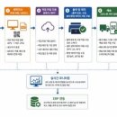 선우그래픽 - 강릉시 중기5길 7 | 선우그래픽