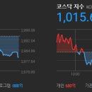 [2021년 11월 26일] 모닝증시핵심 매일체크 (미국증시핵심/장전핵심체크/급등예상주식테마) - 매일아침 7시 제공 이미지