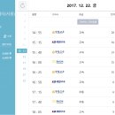 센트럴시티터미널 티스토리