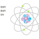 지화플러스 이미지