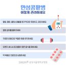 증상 악화 막는 게 최선, ‘침묵의 장기’ 콩팥 이미지