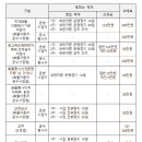 4월 9일부터 관계기관 합동으로 전국 주요도로에서 화물차 불법운행 단속 이미지