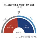 법무법인서안 | 이스라엘 네타냐후 급발진에 불쾌한 美, 틈새 공략 中