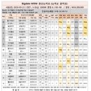 9월21일 [경마학당] 빅 데이터 와우 서울경마 예상지 이미지