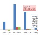 ㅇ 분식회계, 윈도우드레싱, 마사지 이미지